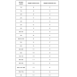 TURBO SPEED HSS METAL DRILL BIT SERIES 1007