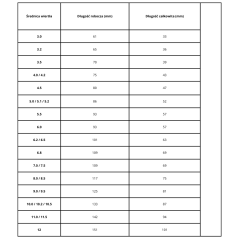 Wiertło do metalu z piloten HSS-TIN Perfect-Step seria 1008 – Industry Supply
