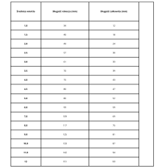 Wiertło kobaltowe HSS-CO5% Inox Master seria 1017 – do stali nierdzewnej Industry Supply
