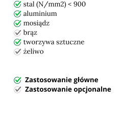 Wiertło podtaczane kobaltowe HSS-CO5 DIN 338 seria 1030 – Industry Supply